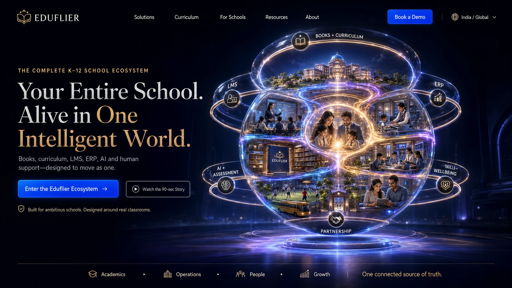 The verified Eduflier journey from 2017 towards a connected K-12 learning ecosystem