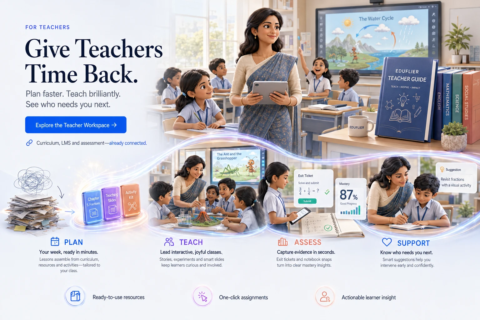 A teacher-led connected classroom showing planning, teaching, assessment and learner support