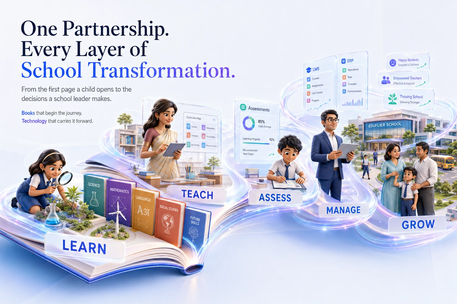 Introduce a big vision through measured, supported stages. approved full-scene visual