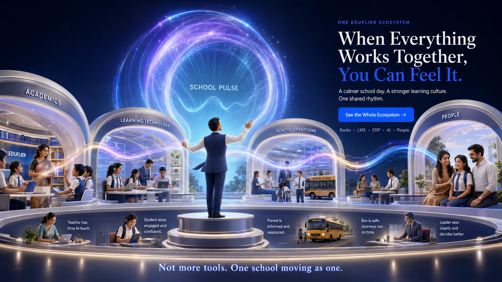 A bright connected Eduflier learning world linking school, curriculum, technology, robotics and home learning