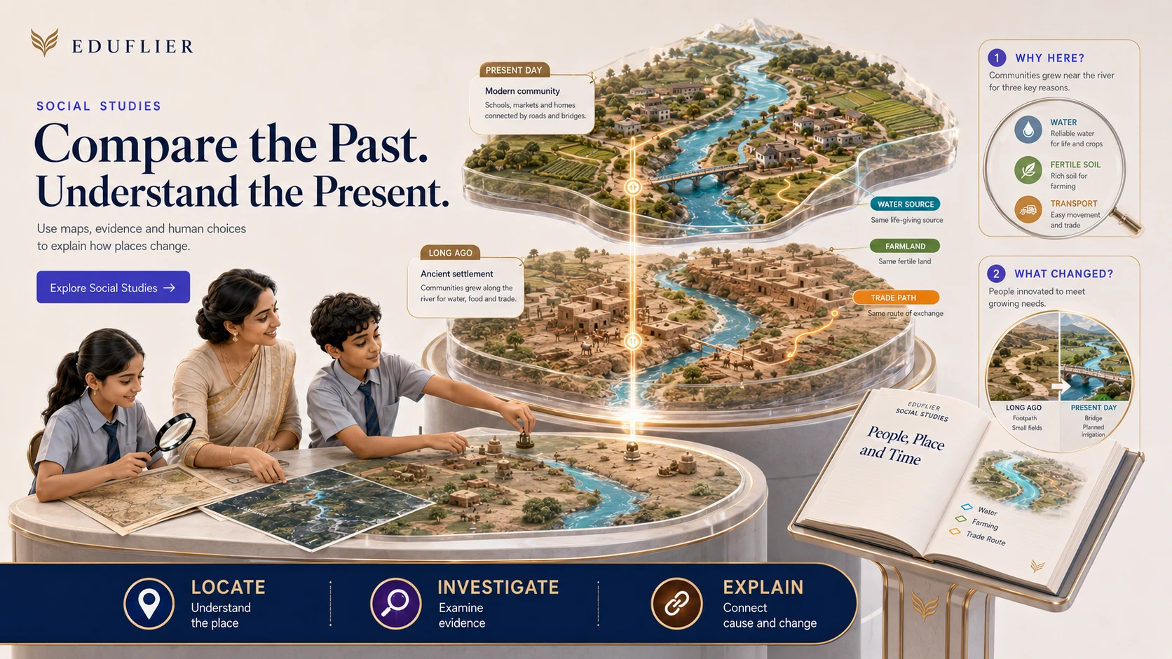 Connect place, time, institutions and human choices. approved full-scene visual