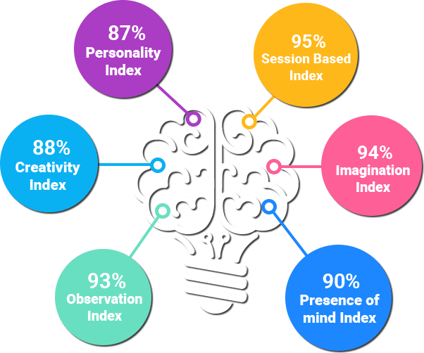 Eduflier Skill based learning