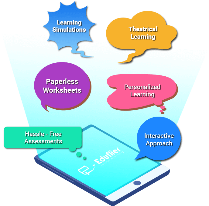 Eduflier Skill Digi-Lab